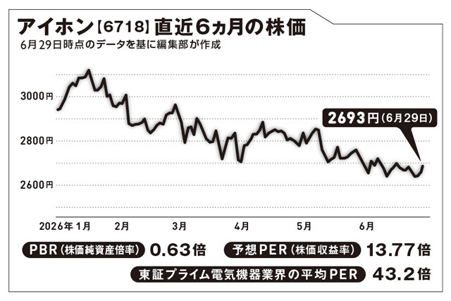 置き配推進は待ったなし! ビジネスチャンスを狙う企業は?【坂本慎太郎の街歩き投資ラボ】